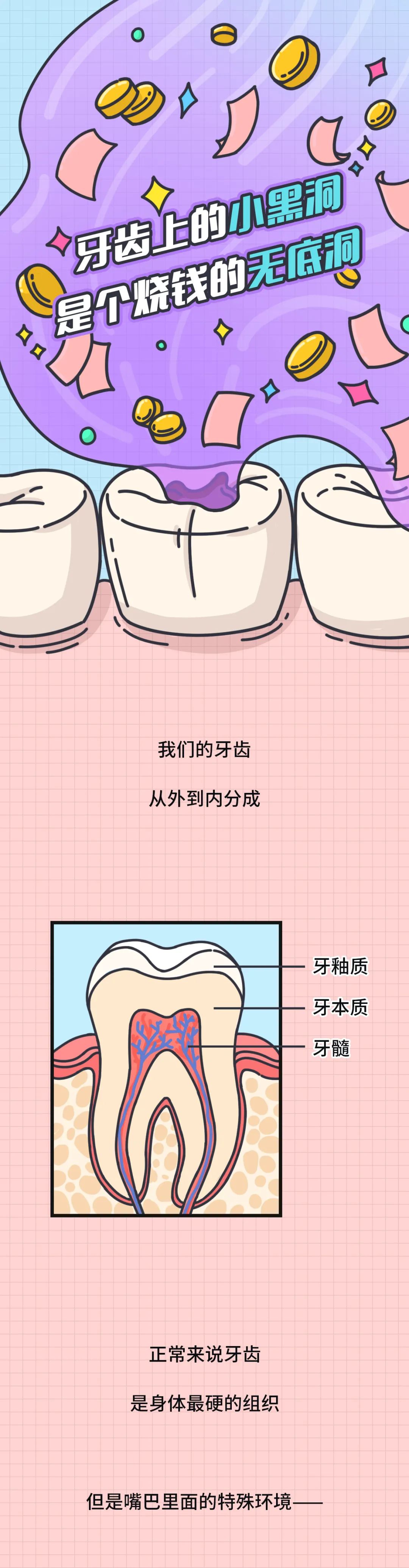 大部分中国人都有的口腔问题,越早治疗越省钱!(图1) 图片