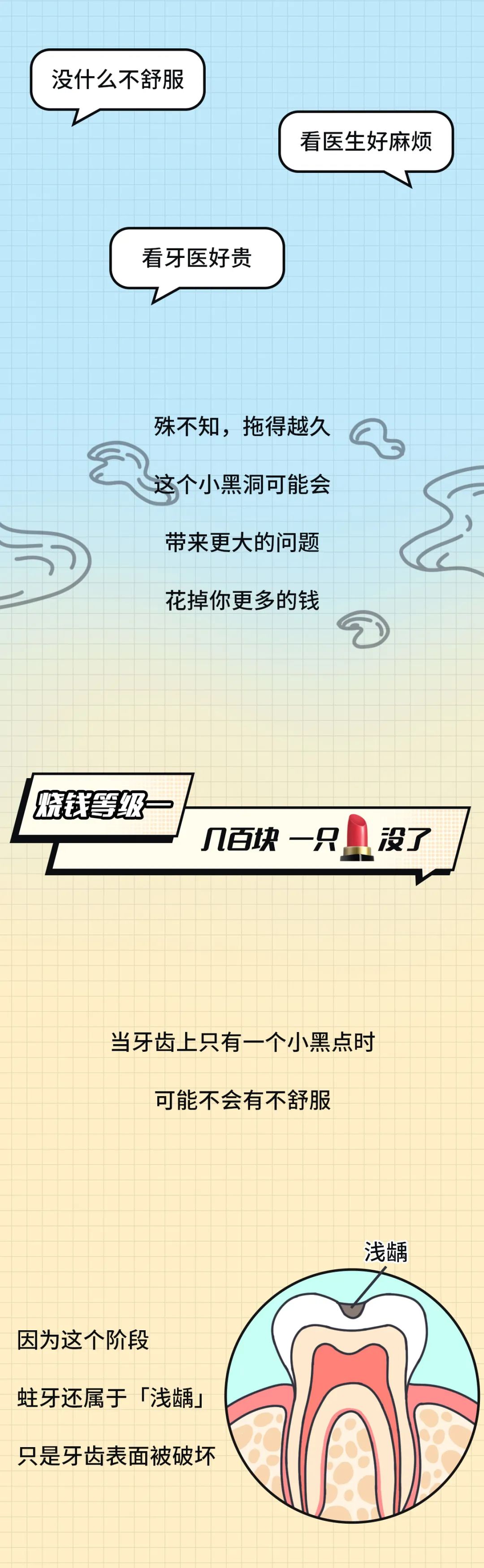 大部分中国人都有的口腔问题,越早治疗越省钱!(图3) 图片