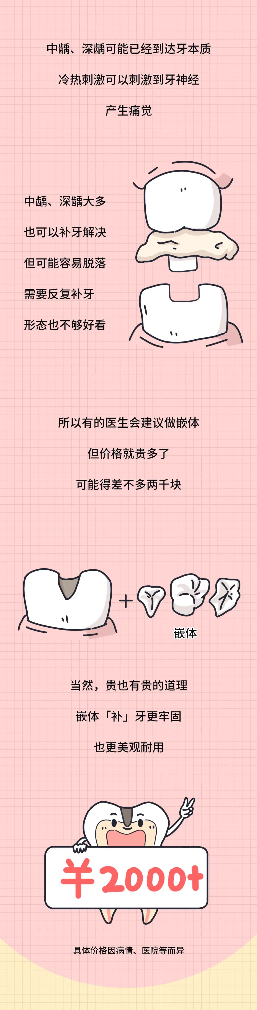 大部分中国人都有的口腔问题,越早治疗越省钱!(图7) 图片