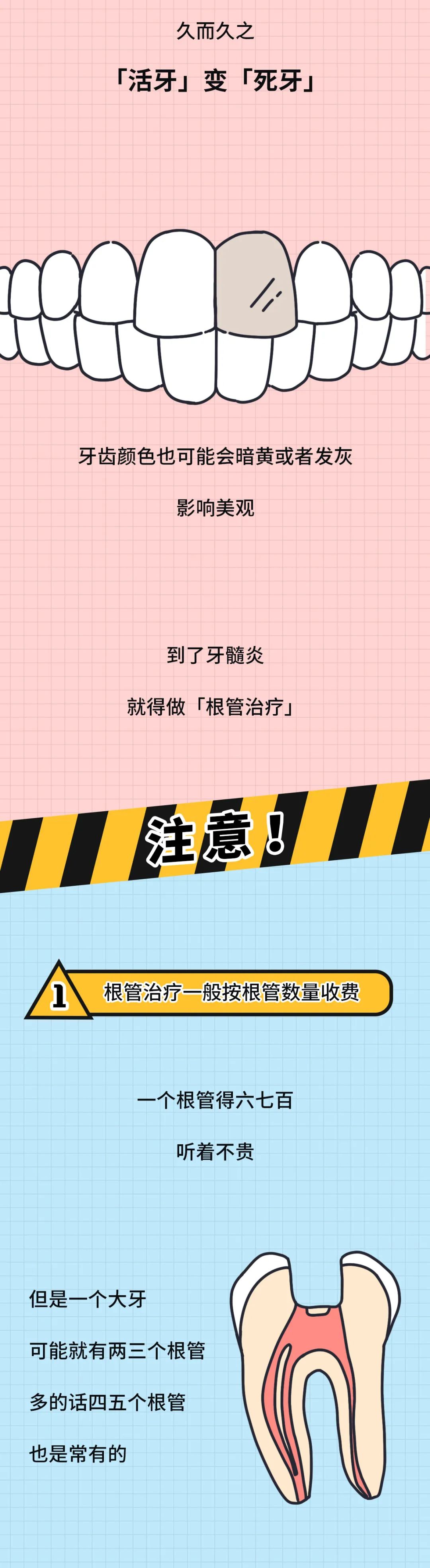 大部分中国人都有的口腔问题,越早治疗越省钱!(图8) 图片